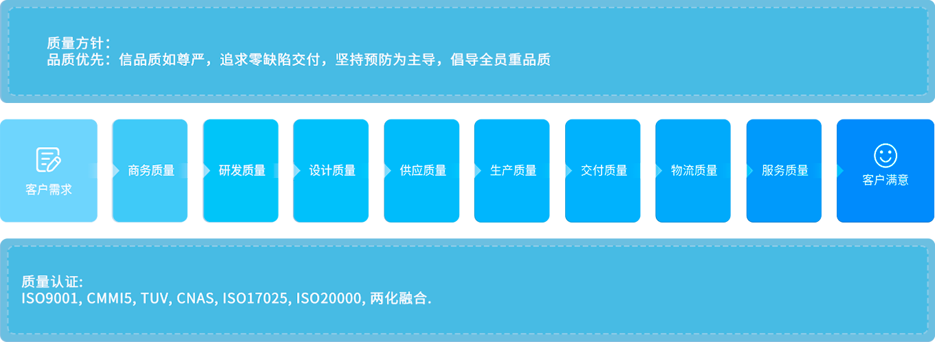 ¼-FH